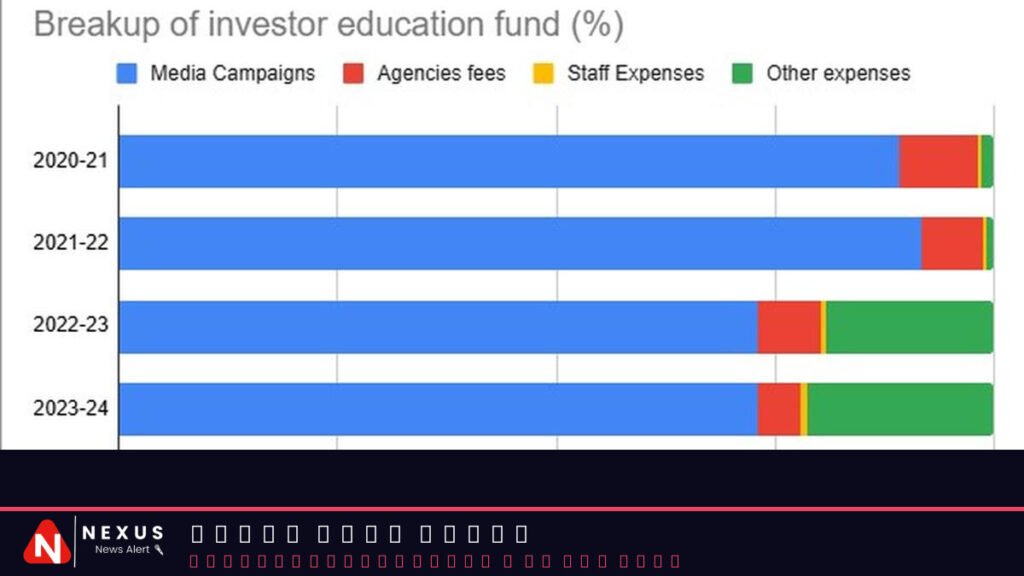 AMFI spends nearly 90% of investor awareness fund on digital media campaign
