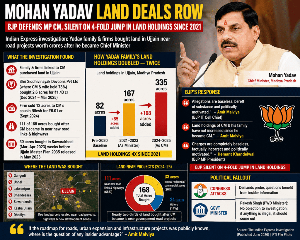 Mohan Yadav land deals